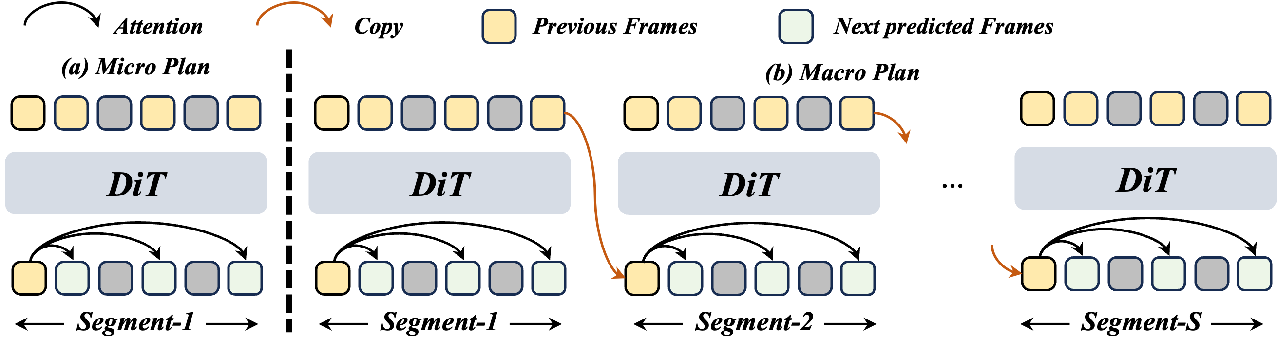 Macro-from-Micro Planning